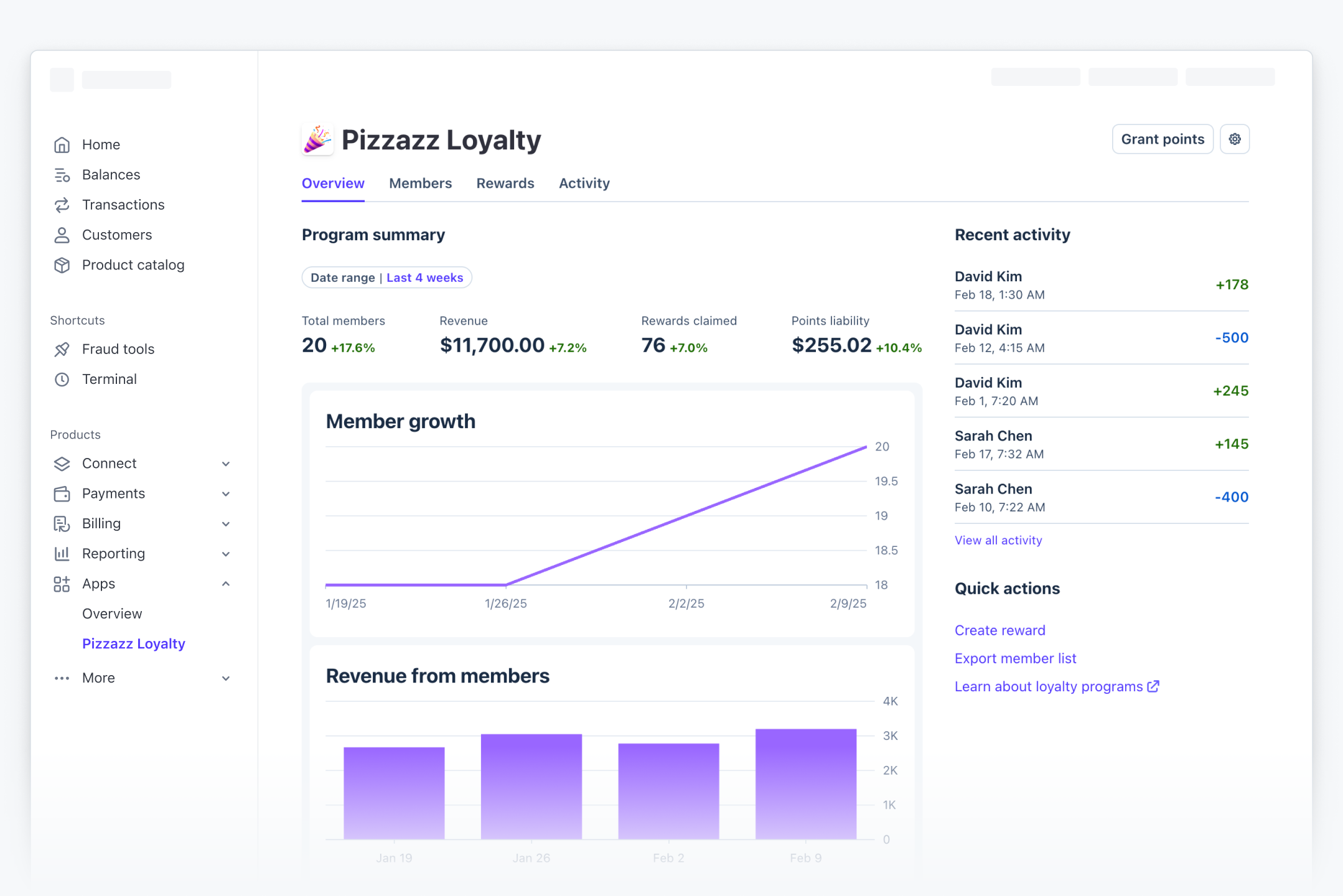 Chart layouts in a full-page app